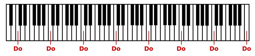 PIANO ONLINE: 5 SITES PARA TOCAR - Teclado e Música